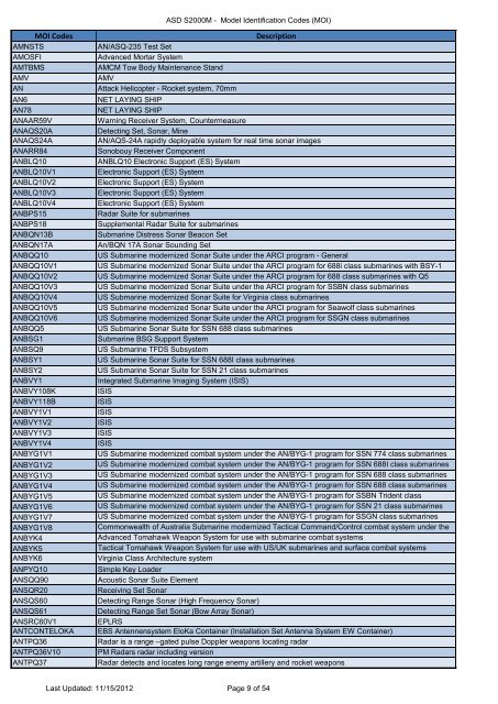 MOI and PCD Codes - NSPA - Nato