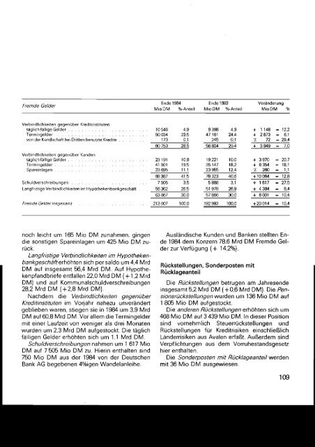 1984 - Historische Gesellschaft der Deutschen Bank e.V.