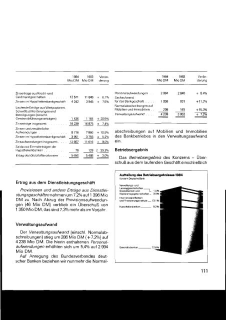 1984 - Historische Gesellschaft der Deutschen Bank e.V.