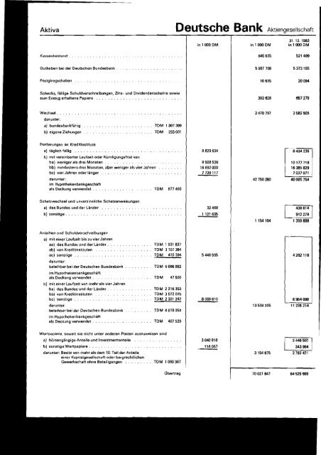 1984 - Historische Gesellschaft der Deutschen Bank e.V.