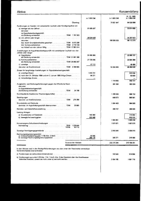 1984 - Historische Gesellschaft der Deutschen Bank e.V.