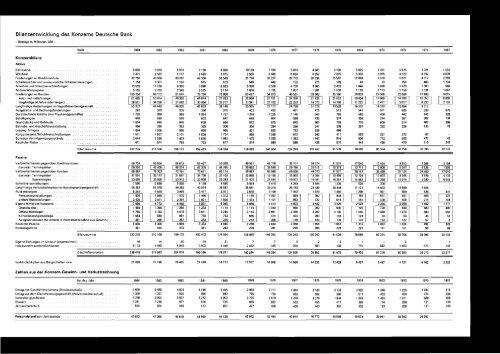 1984 - Historische Gesellschaft der Deutschen Bank e.V.