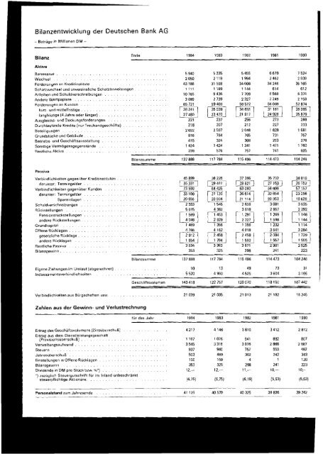 1984 - Historische Gesellschaft der Deutschen Bank e.V.