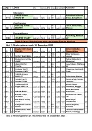 Rangliste GP 2024