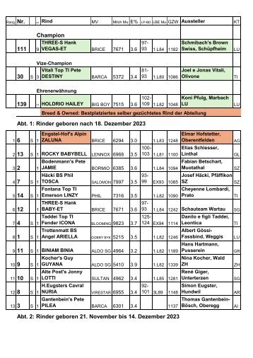 Rangliste GP 2024