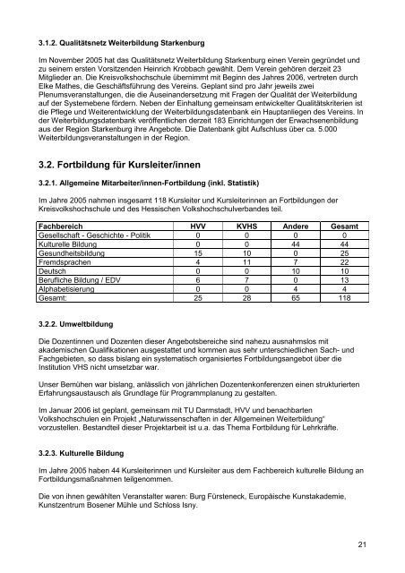 KREISVOLKSHOCHSCHULE GROß-GERAU JAHRESBERICHT 2005