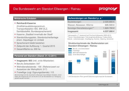 Prognos Wirkungsanalyse Bundeswehr Auszug ausgewählte ...