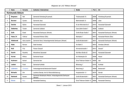 MAMitglieder01012012.pdf - LAG Mittlere Altmark