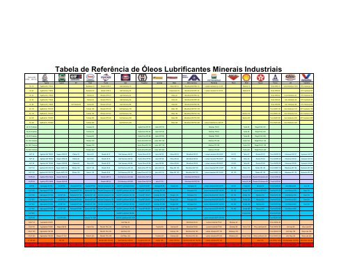 Tabela de Referência de Óleos Lubrificantes Minerais Industriais