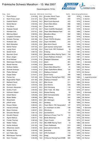 70 km Strecke - Ritchey Mountainbike Challenge