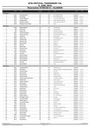 Strecke B Ergebnisse Übersicht der Klassen - Tegernseerstimme