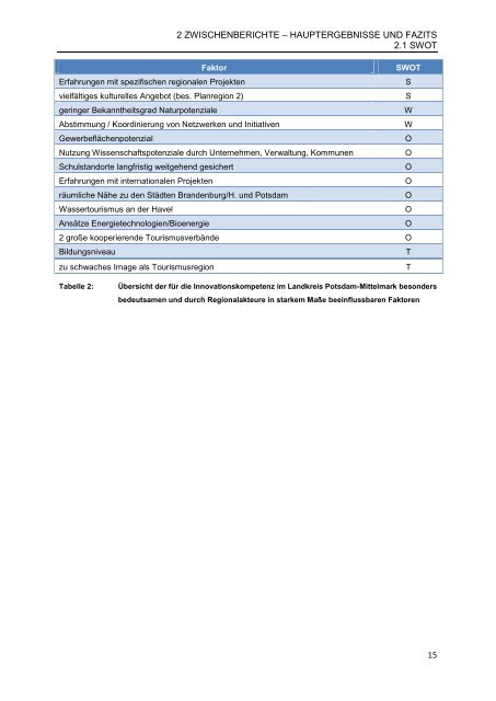 Analyse und strategische Handlungsansätze - Landkreis Potsdam ...