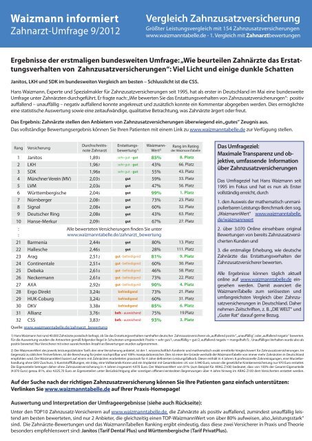 zab für DM 10.indd - Zahnzusatzversicherung