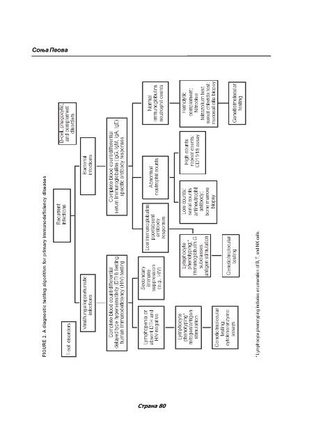 Conduct disorder