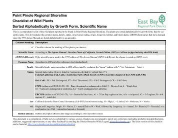 Point Pinole Regional Shoreline Checklist of Wild Plants Sorted ...