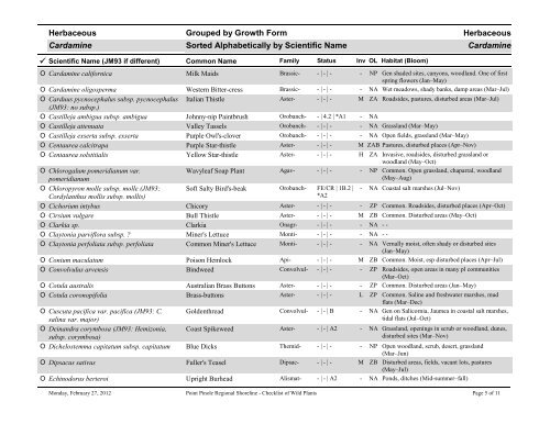 Point Pinole Regional Shoreline Checklist of Wild Plants Sorted ...