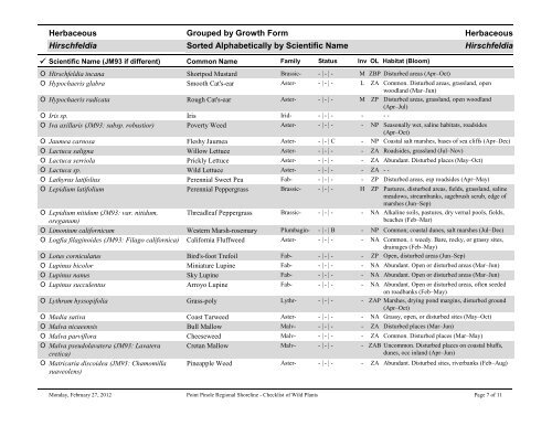 Point Pinole Regional Shoreline Checklist of Wild Plants Sorted ...