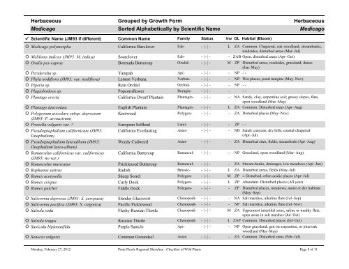 Point Pinole Regional Shoreline Checklist of Wild Plants Sorted ...