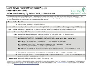 Leona Canyon Regional Open Space Preserve Checklist of Wild ...