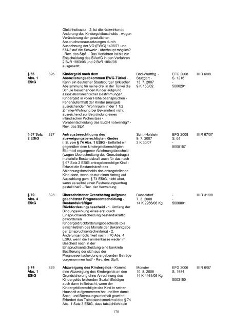 Verfahrensübersicht zu § 363 Abs. 2 AO - Beim BFH ... - Der Betrieb