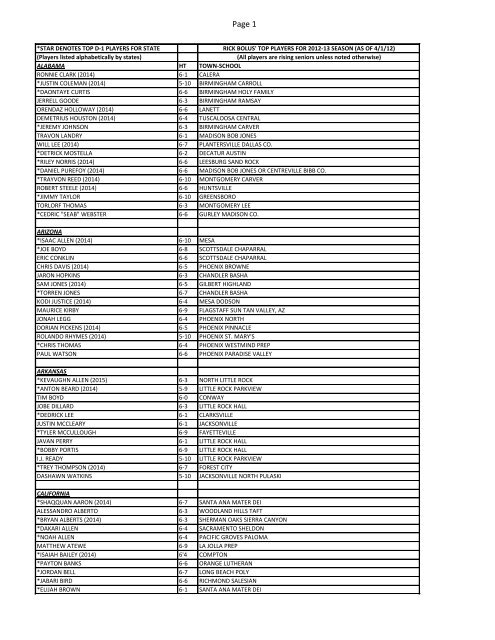 America's Top Prospects by State (Boys) - Prep Hoops - High School ...