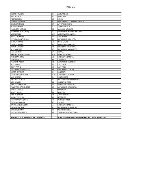 America's Top Prospects by State (Boys) - Prep Hoops - High School ...