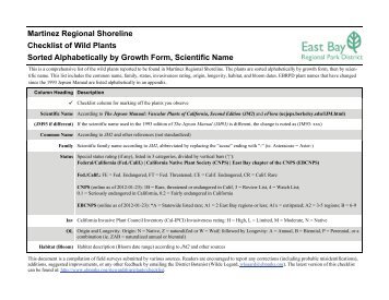 Martinez Regional Shoreline Checklist of Wild Plants Sorted ...