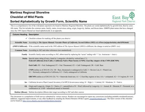 Martinez Regional Shoreline Checklist of Wild Plants Sorted ...