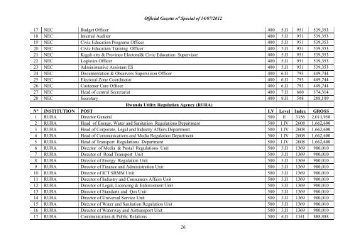 official gazette no special of 14.07.2012 - Prime Minister Office ...