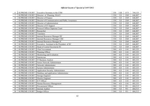 official gazette no special of 14.07.2012 - Prime Minister Office ...