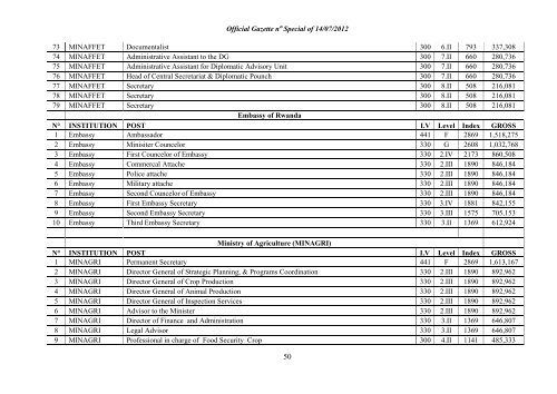 official gazette no special of 14.07.2012 - Prime Minister Office ...