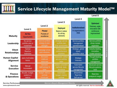 Slides (PDF) - Unanet Technologies