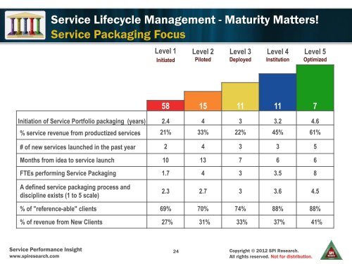 Slides (PDF) - Unanet Technologies