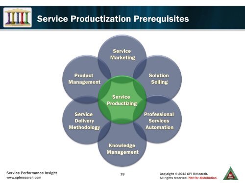 Slides (PDF) - Unanet Technologies