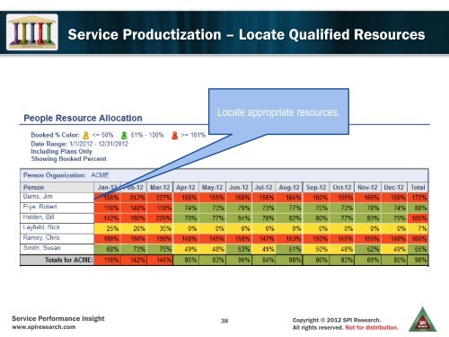 Slides (PDF) - Unanet Technologies