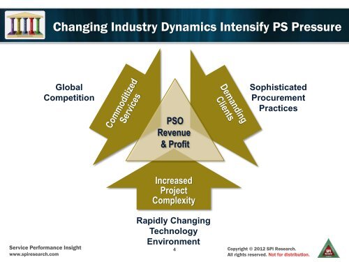 Slides (PDF) - Unanet Technologies