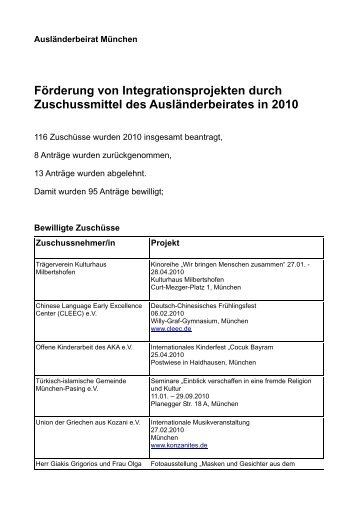 Förderung von Integrationsprojekten durch Zuschussmittel des ...