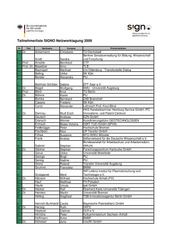 Teilnehmende SIGNO 09_090330