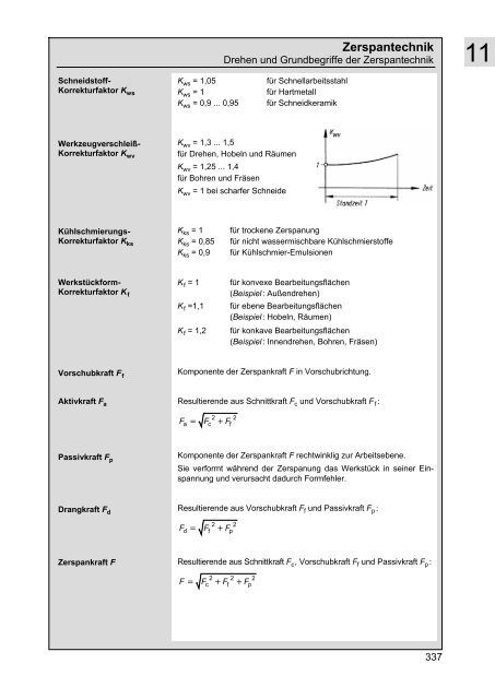 11 Zerspantechnik Drehen - 