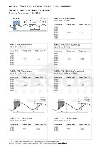 Acryl Wellplatten farblos, farbig, glatt und strukturiert