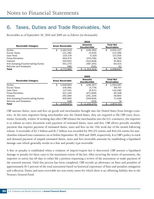 Fiscal Year 2010 CBP Annual Financial Report - CBP.gov