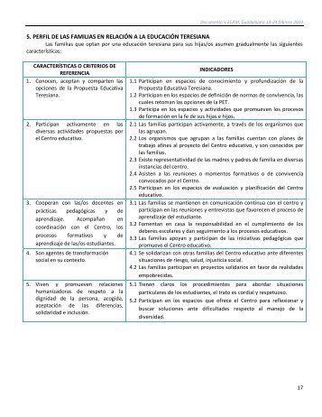 Perfil de las familias VECAM
