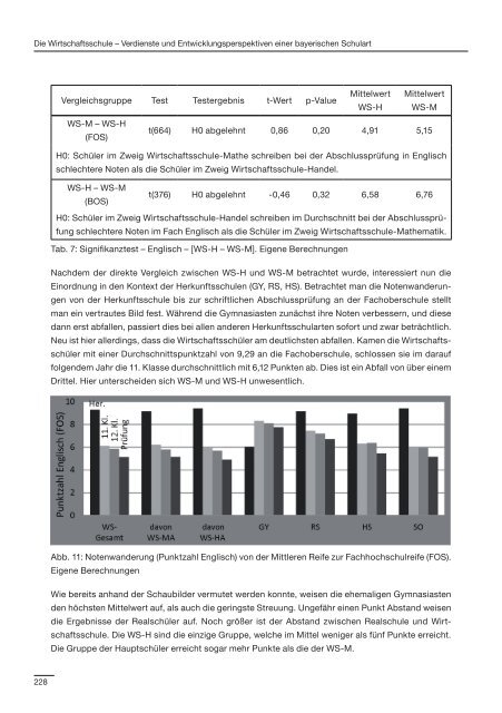 Die Wirtschaftsschule – Verdienste und Entwicklungsperspektiven ...