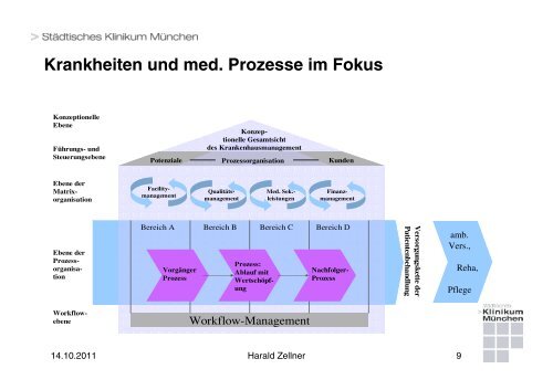 Kooperation mit Rehaklinik - DVSG