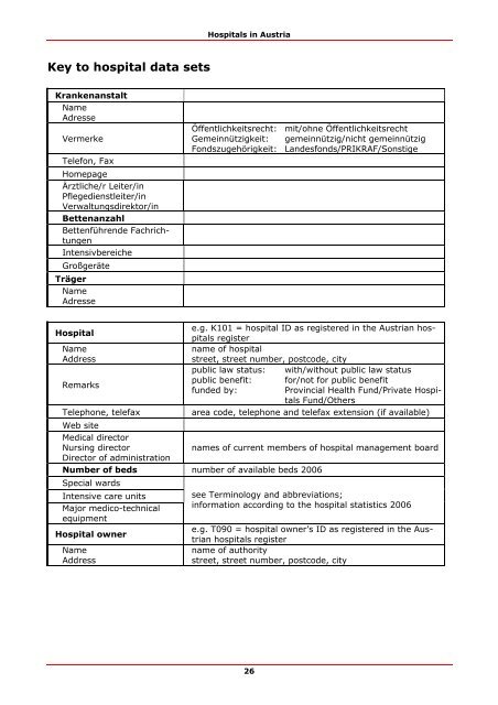 Krankenanstalten in Österreich/Hospitals in Austria