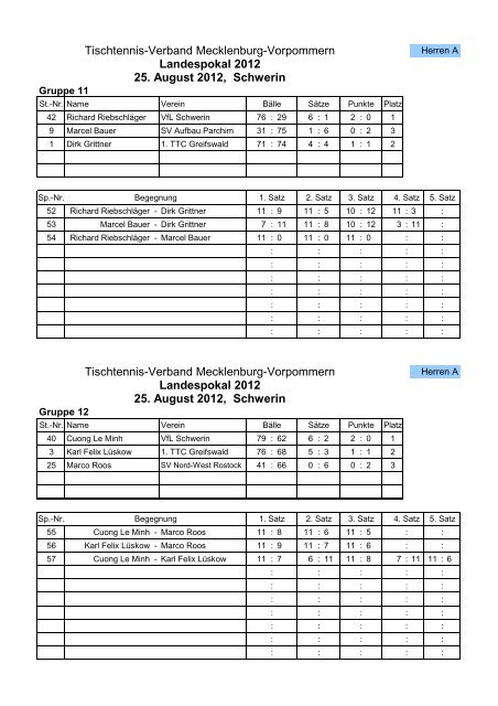 22. Landespokalturnier 2012 - TSV Rostock Süd