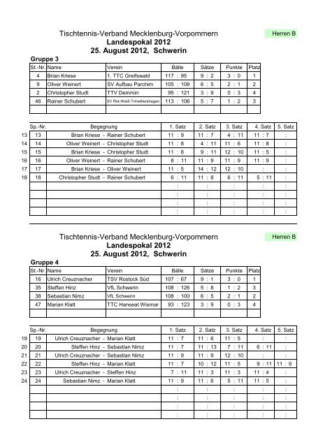 22. Landespokalturnier 2012 - TSV Rostock Süd