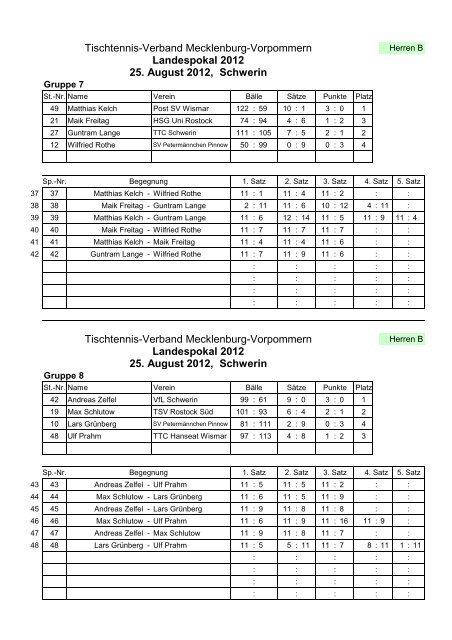 22. Landespokalturnier 2012 - TSV Rostock Süd