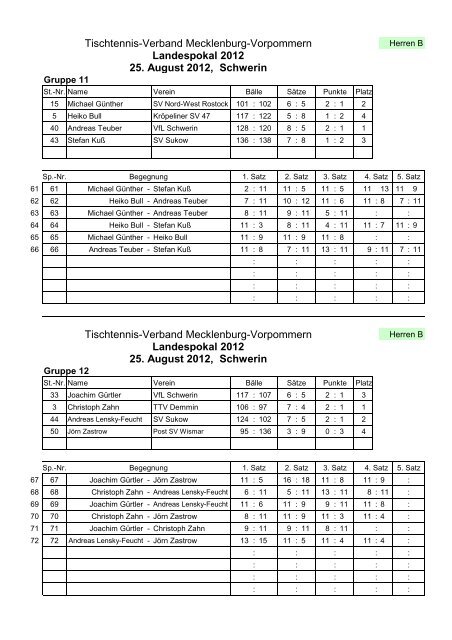 22. Landespokalturnier 2012 - TSV Rostock Süd