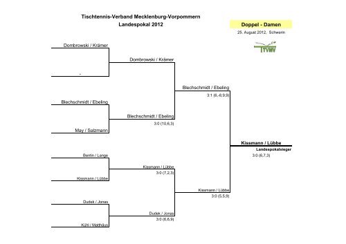 22. Landespokalturnier 2012 - TSV Rostock Süd